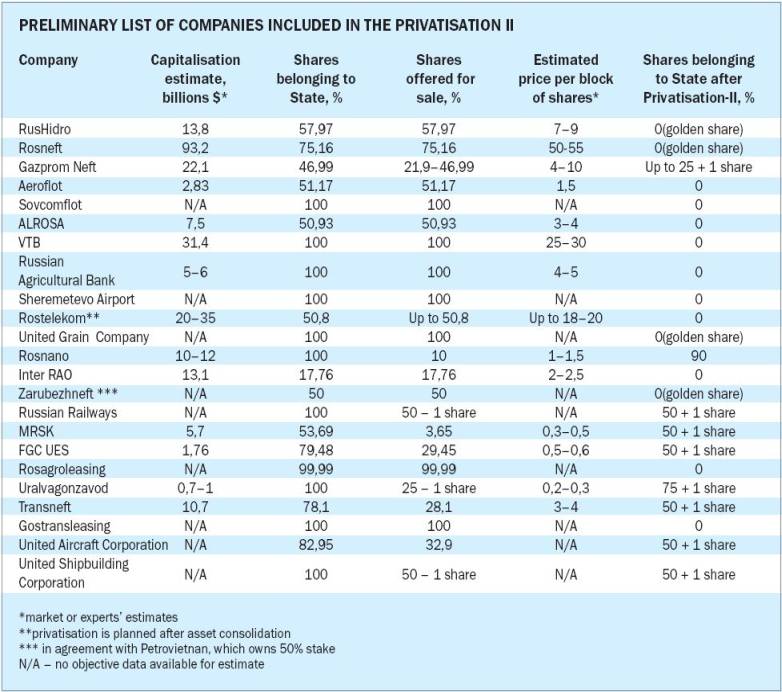 BM20_Privatisation_II_list_4.JPG